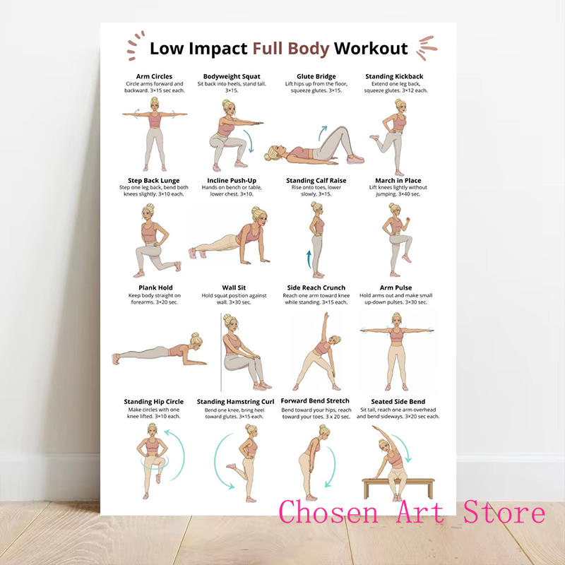 Fitness-Übungsplan, Poster, Dr – Home Gym On Wall Bewertung und Preis