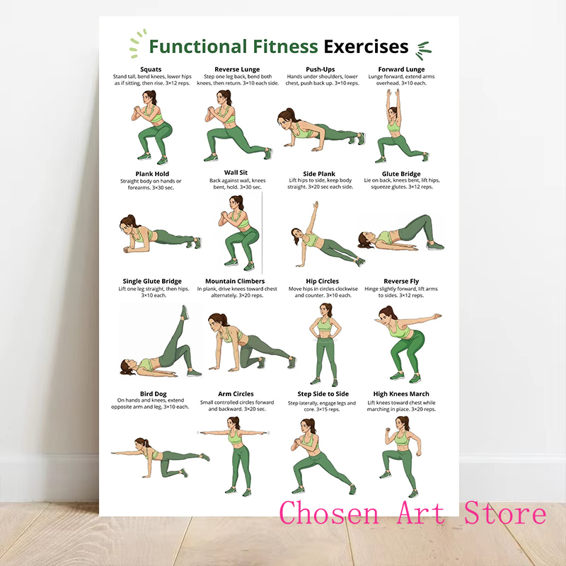 Fitness-Übungsplan, Poster, Dr – Home Gym On Wall Bewertung und Preis