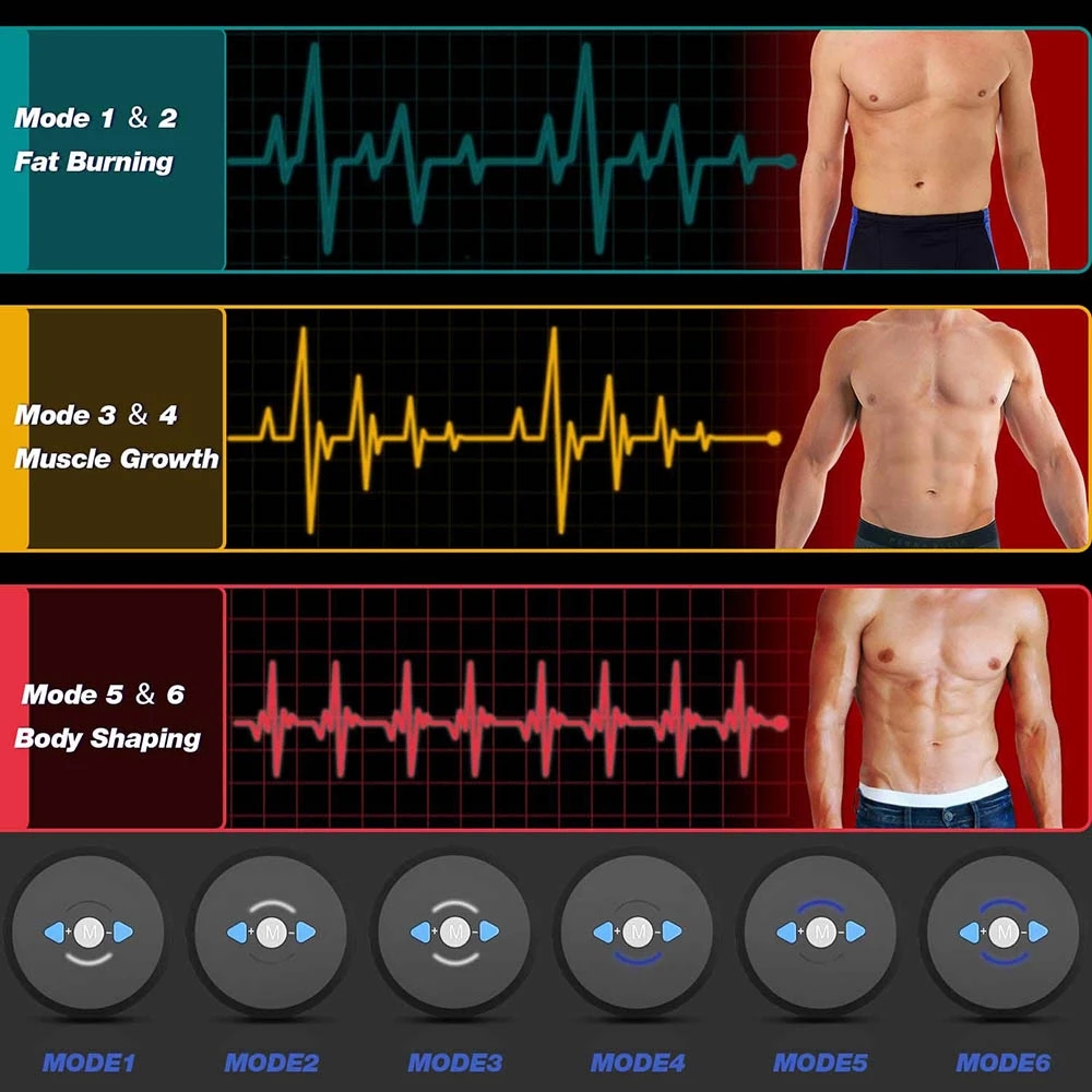 EMS Bauchmuskel-Stimulator Ele – Home Gym Needs Bewertung und Preis