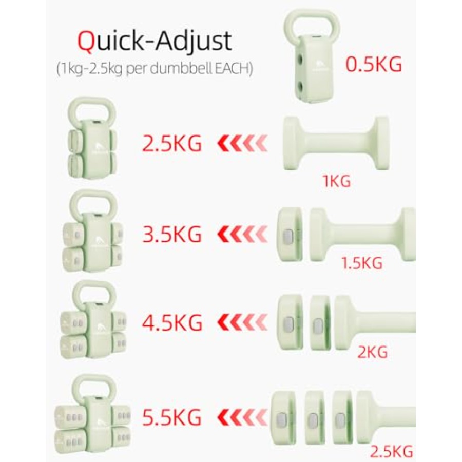 Hantelset für das Home-Gym: 4- – Home Gym Kettlebells Bewertung und Preis
