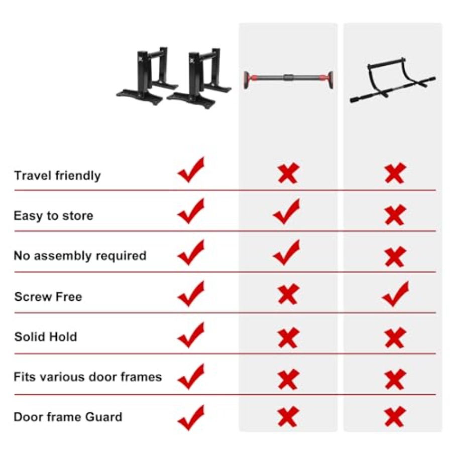 Türkanten-Klimmzugstange für d – Home Gym Needs Bewertung und Preis
